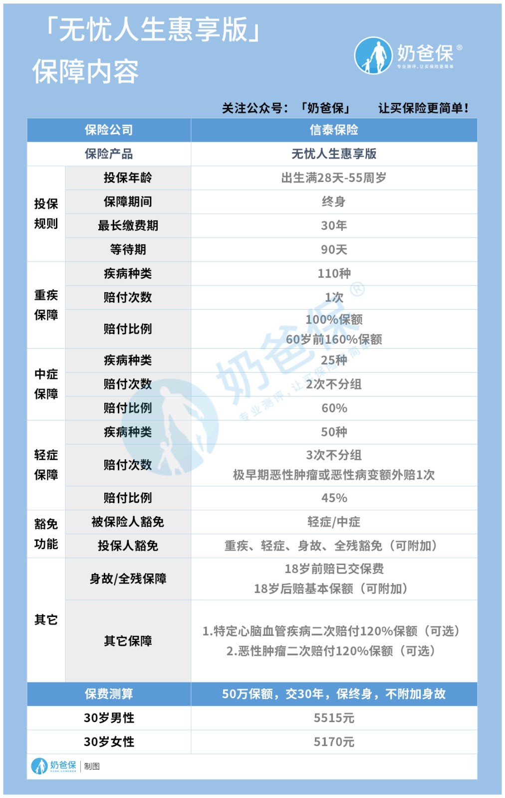 信泰无忧人生惠享版