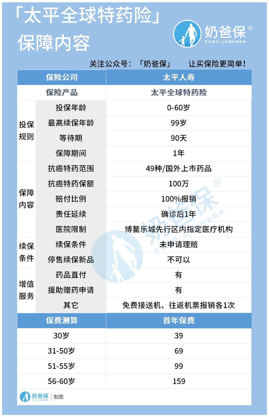 太平全球特药险