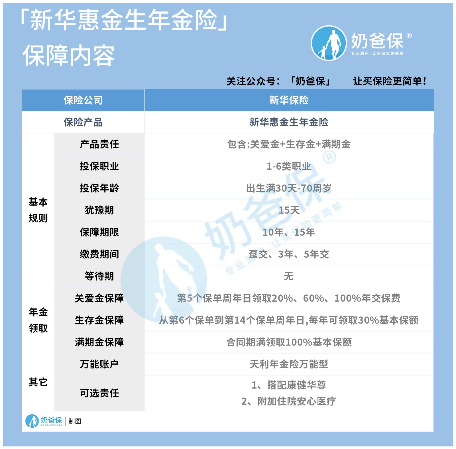 新华惠金生年金险