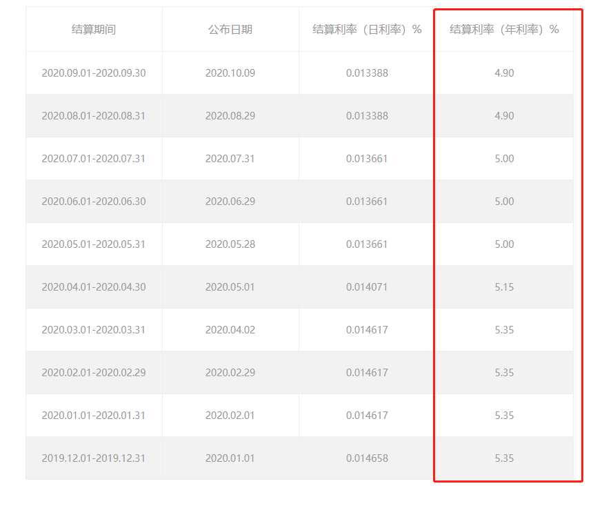 新华惠金生年金险利率