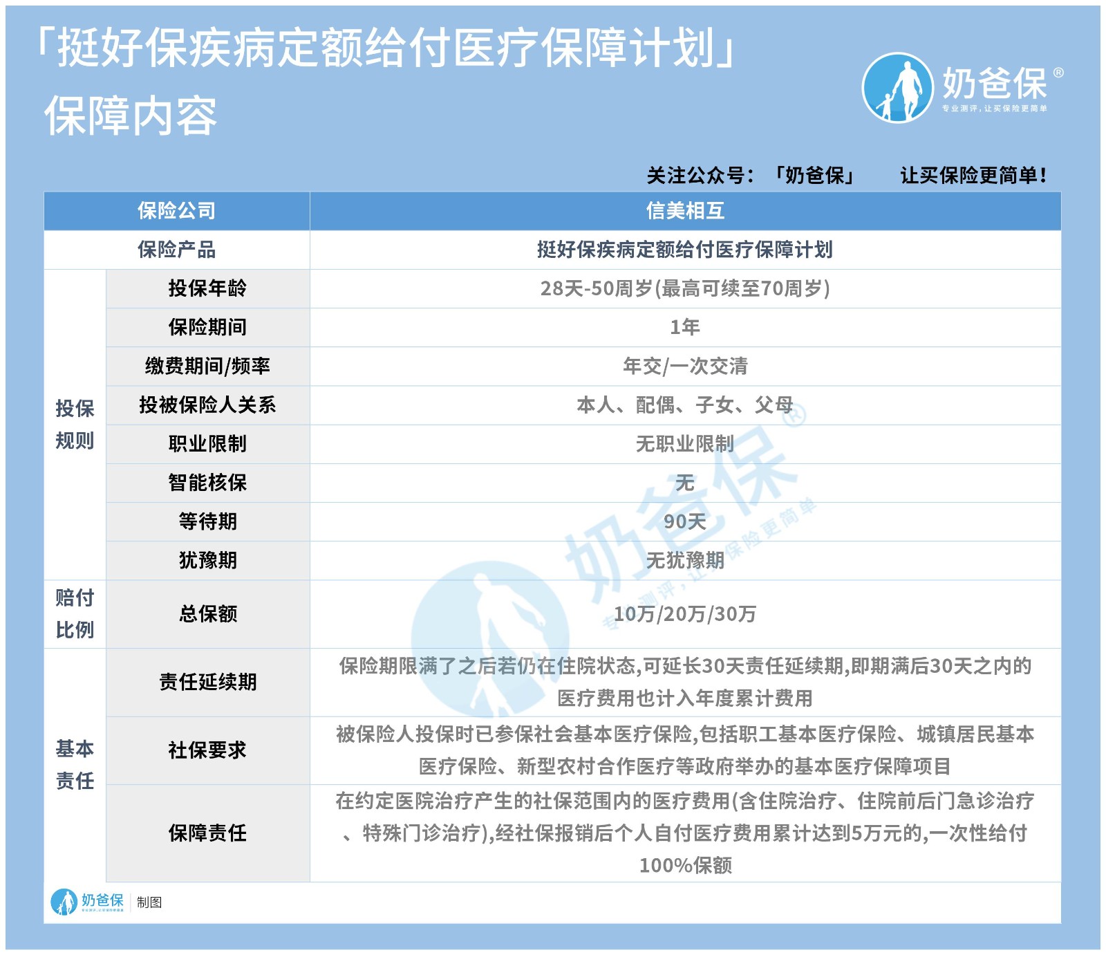 挺好保疾病定额给付医疗保障计划