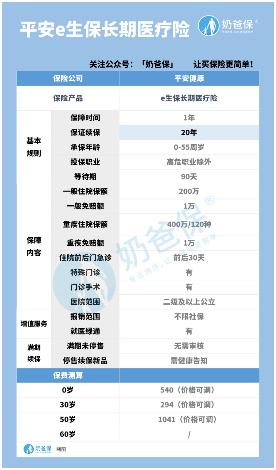 平安e生保长期医疗险基本内容