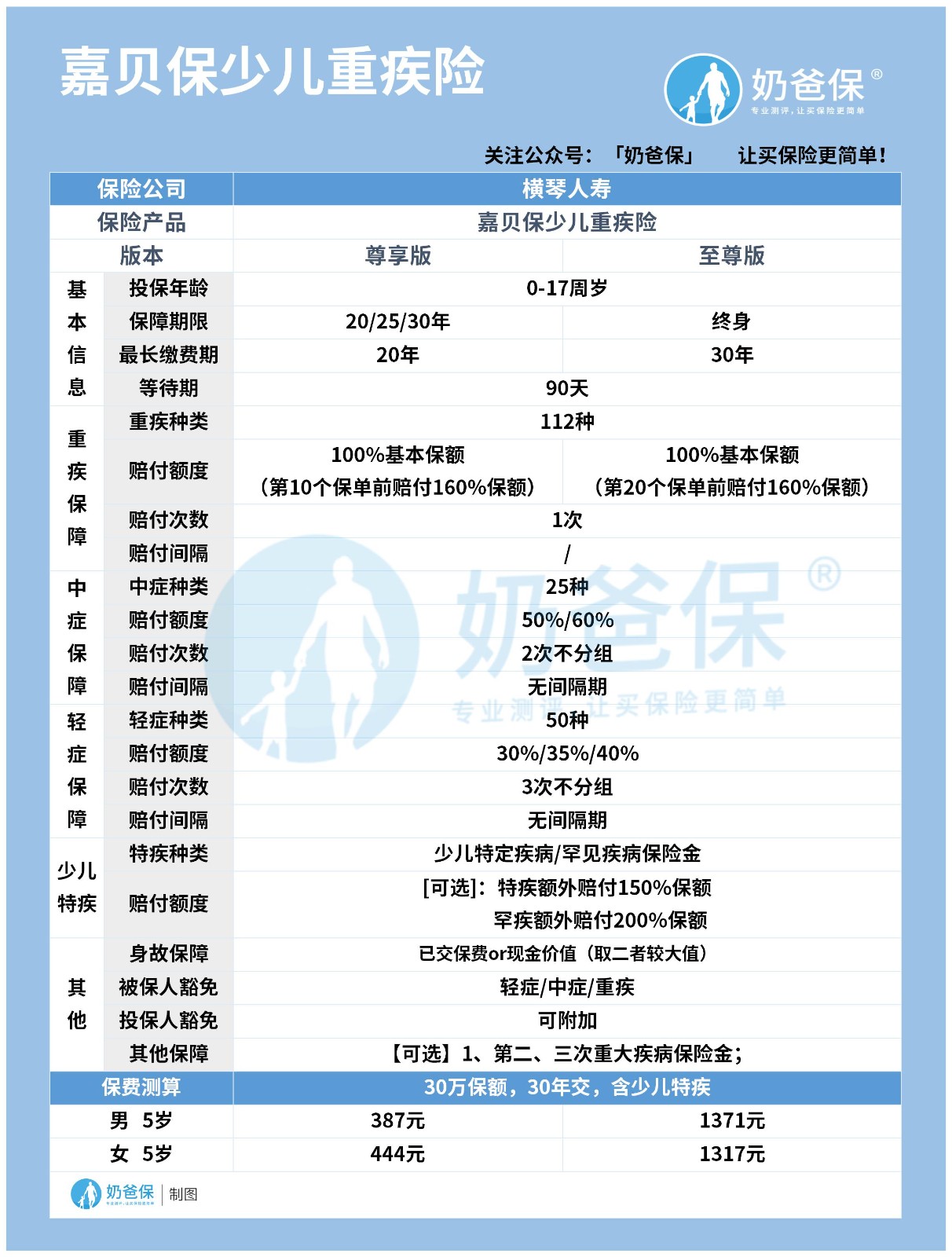 横琴嘉贝保少儿重疾险
