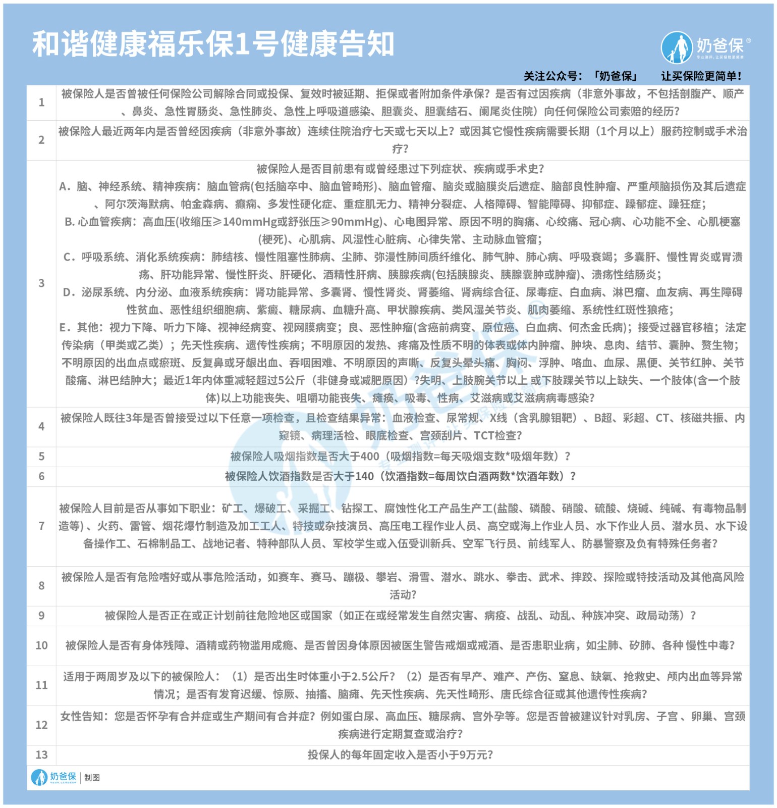和谐健康福乐保1号健康告知
