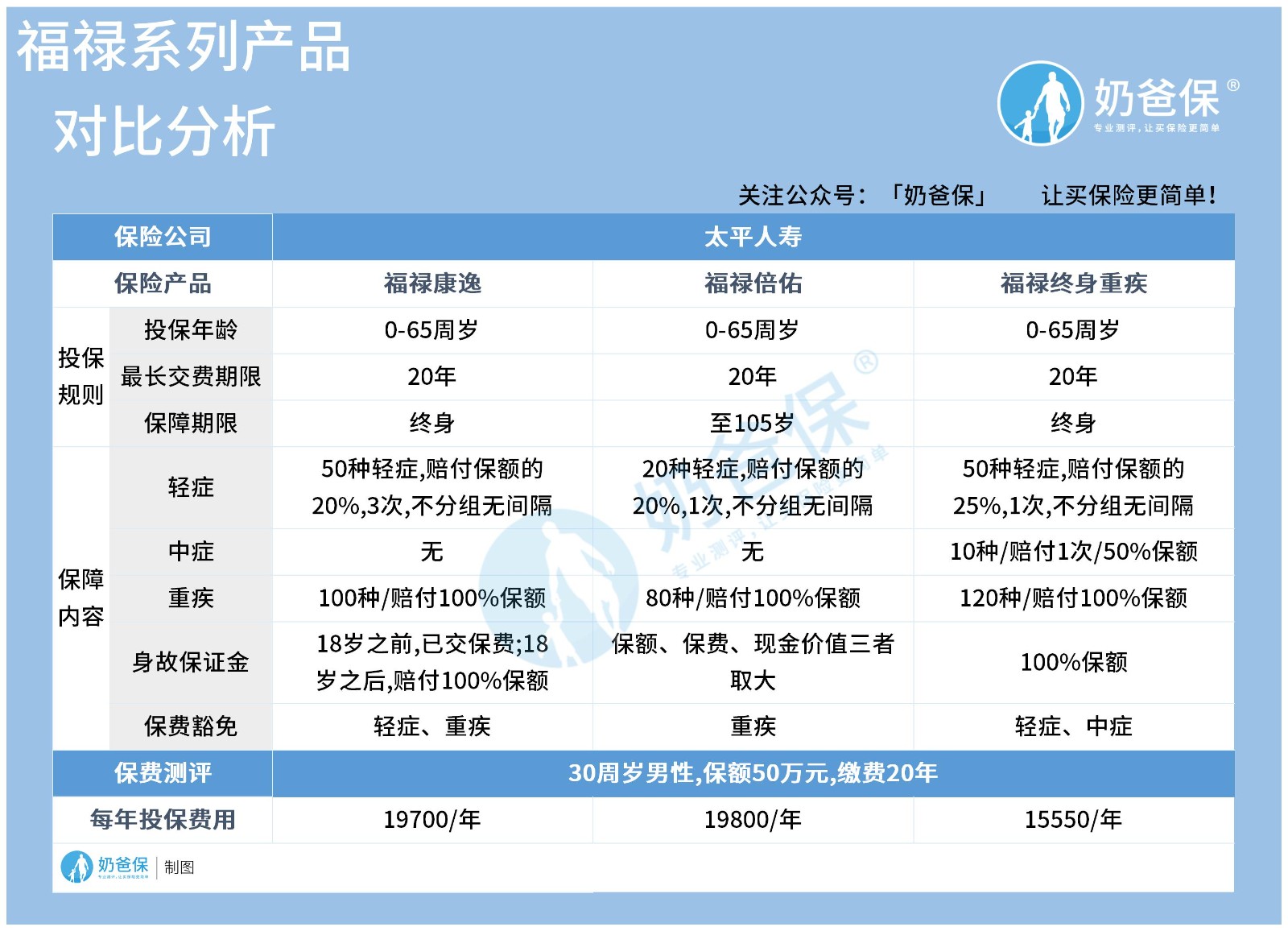 太平福禄系列产品