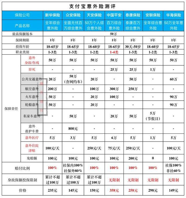 支付宝意外险