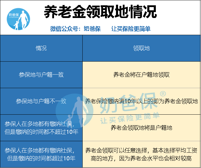 社保养老金领取