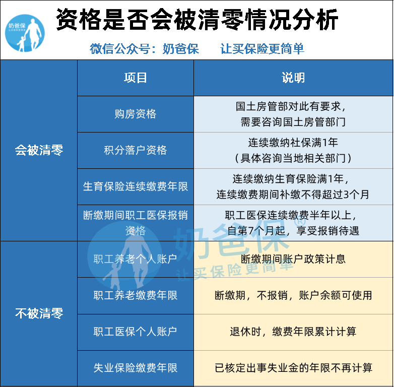 社保断缴