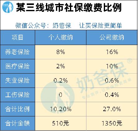 社保缴费