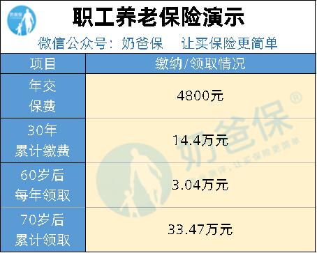 养老保险