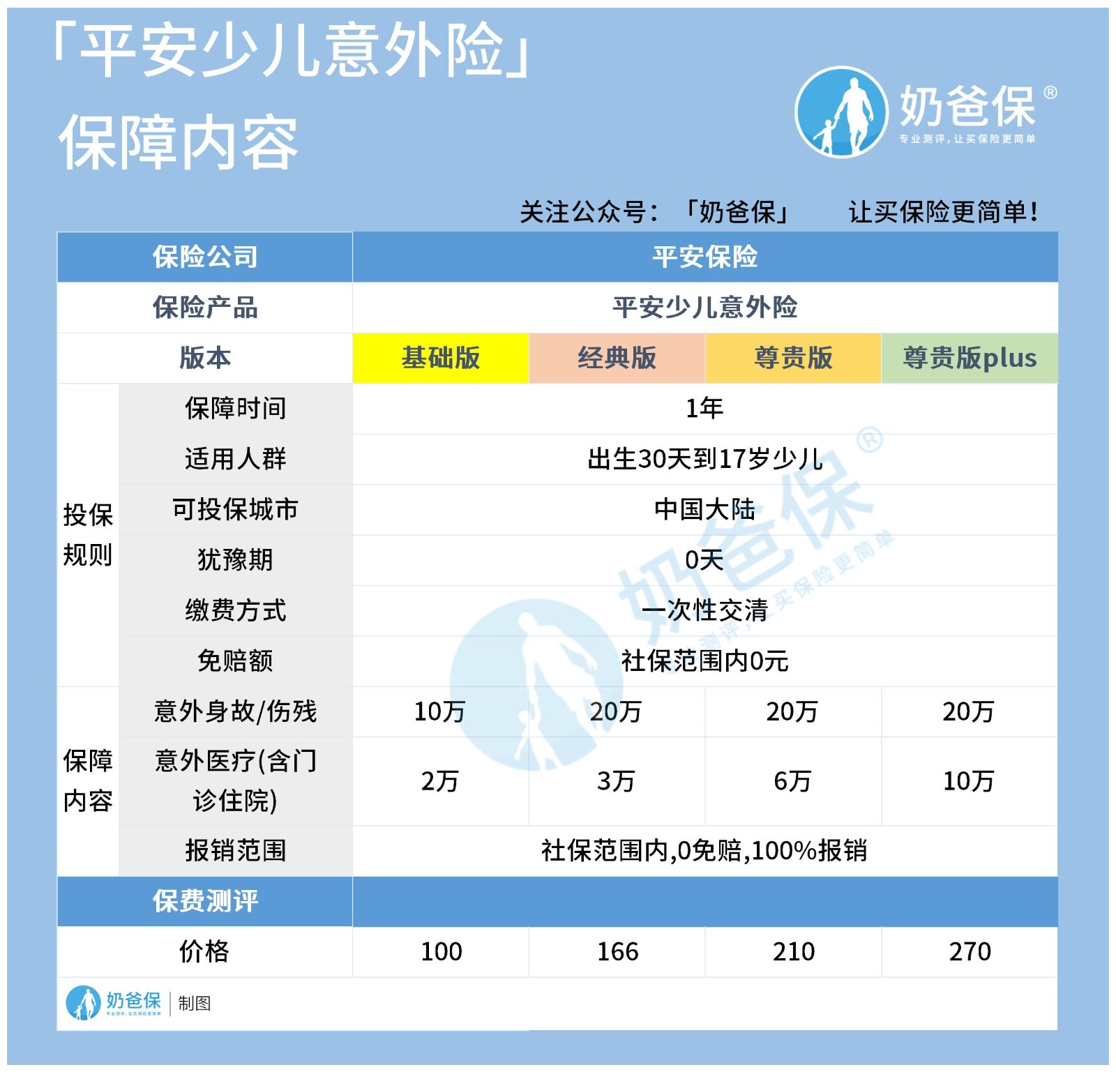 平安少儿意外险
