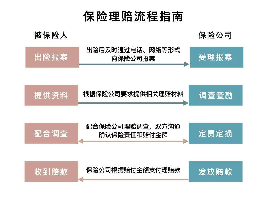 理赔知识