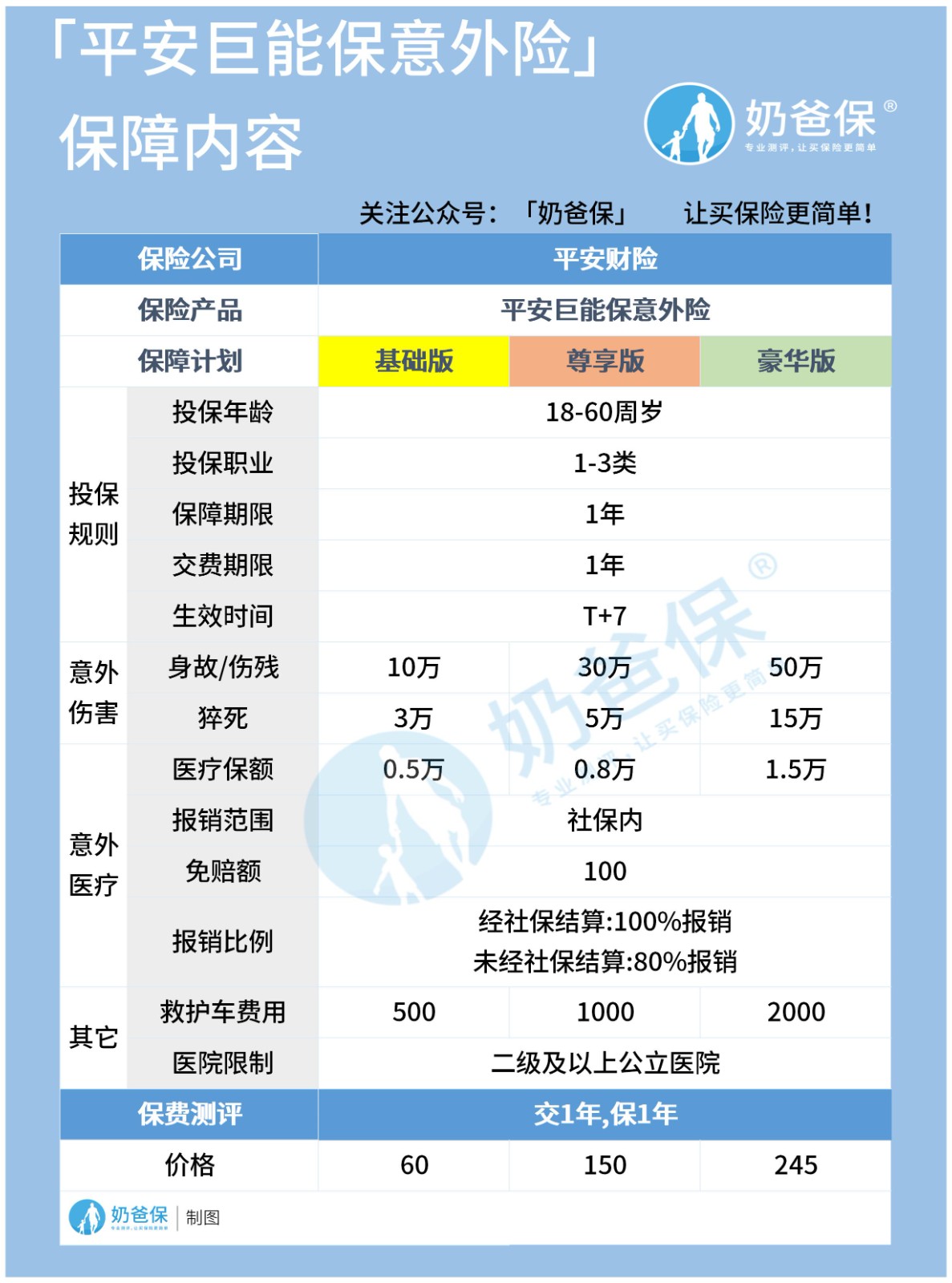 平安巨能保意外险