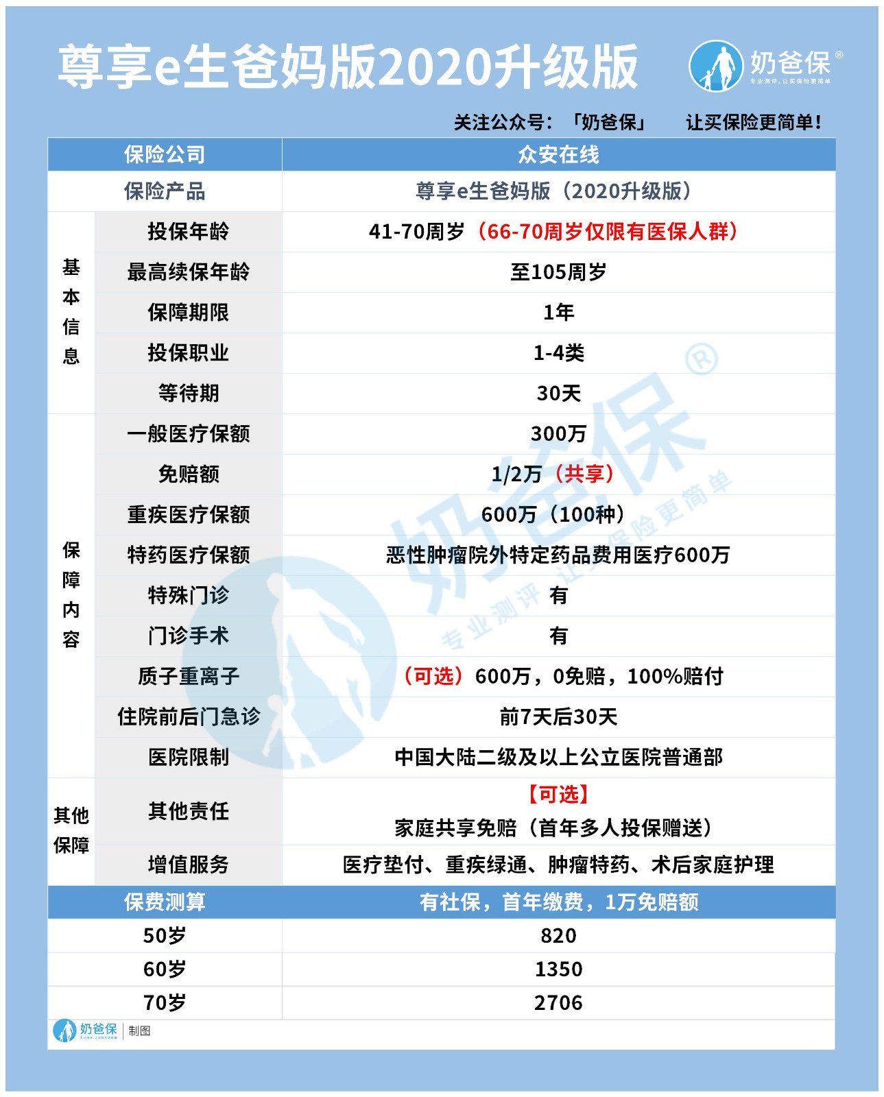 尊享e生爸妈版2020升级版 尊享e生爸妈版2020升级版