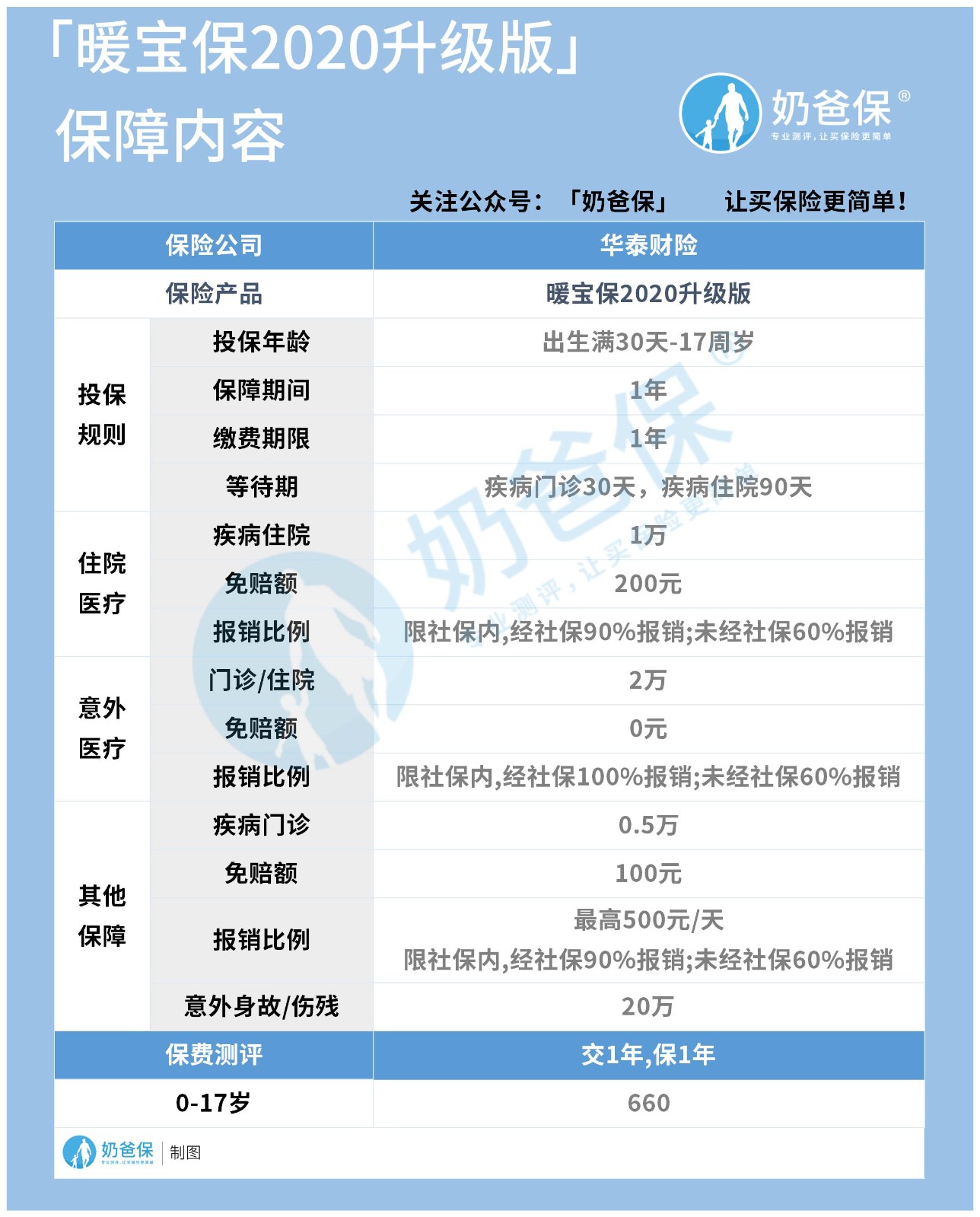 华泰暖宝保2020升级版