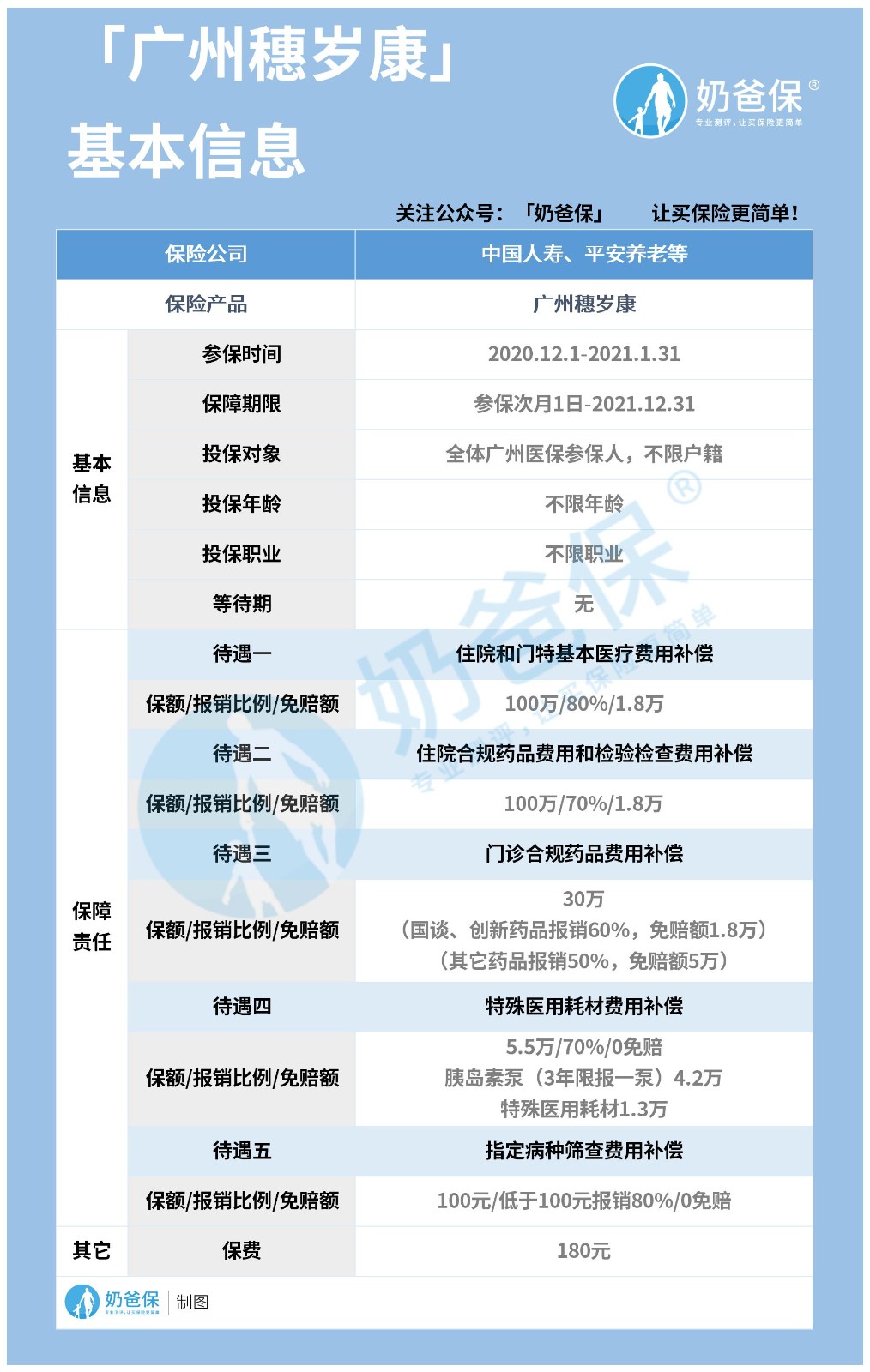 广州穗岁康 广州穗岁康