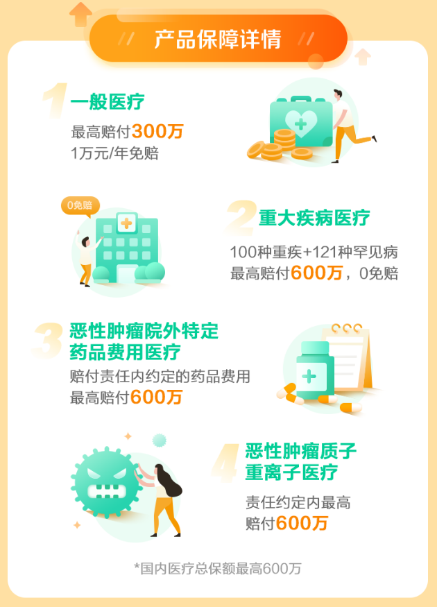 尊享e生2020保障详情