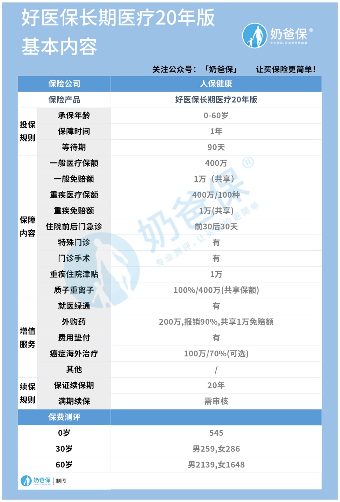 好医保长期医疗20年版