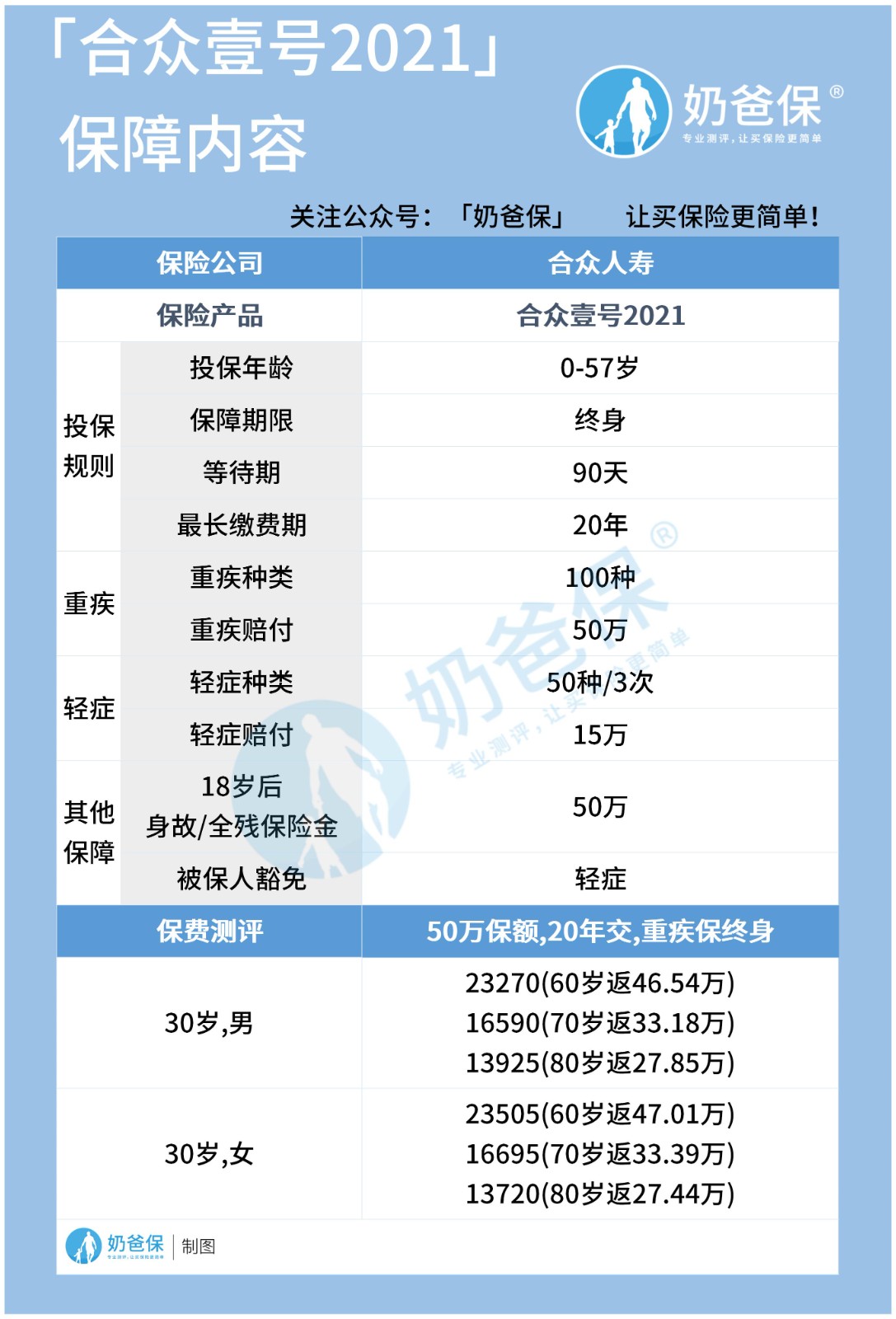 合众壹号2021