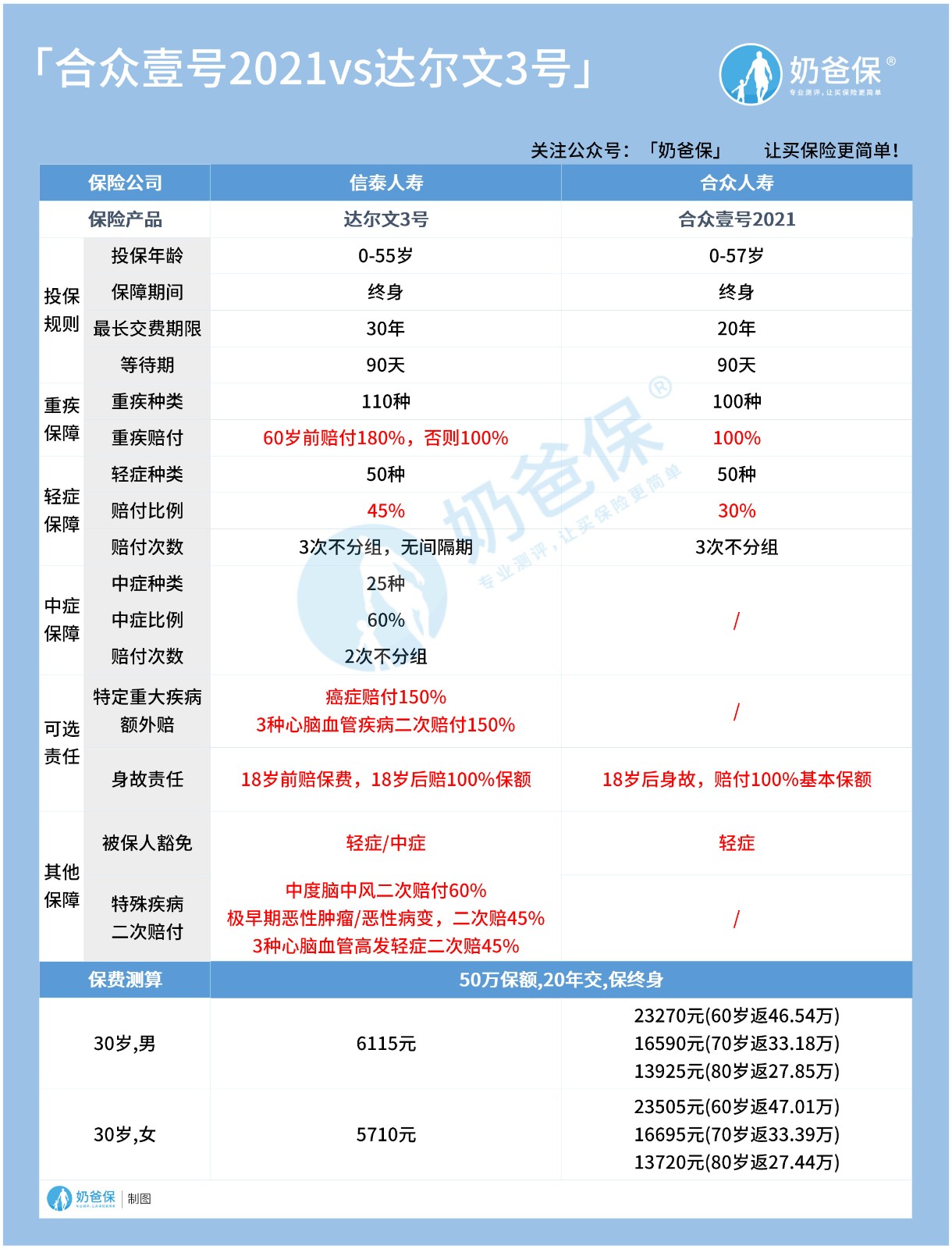 合众壹号2021和达尔文3号