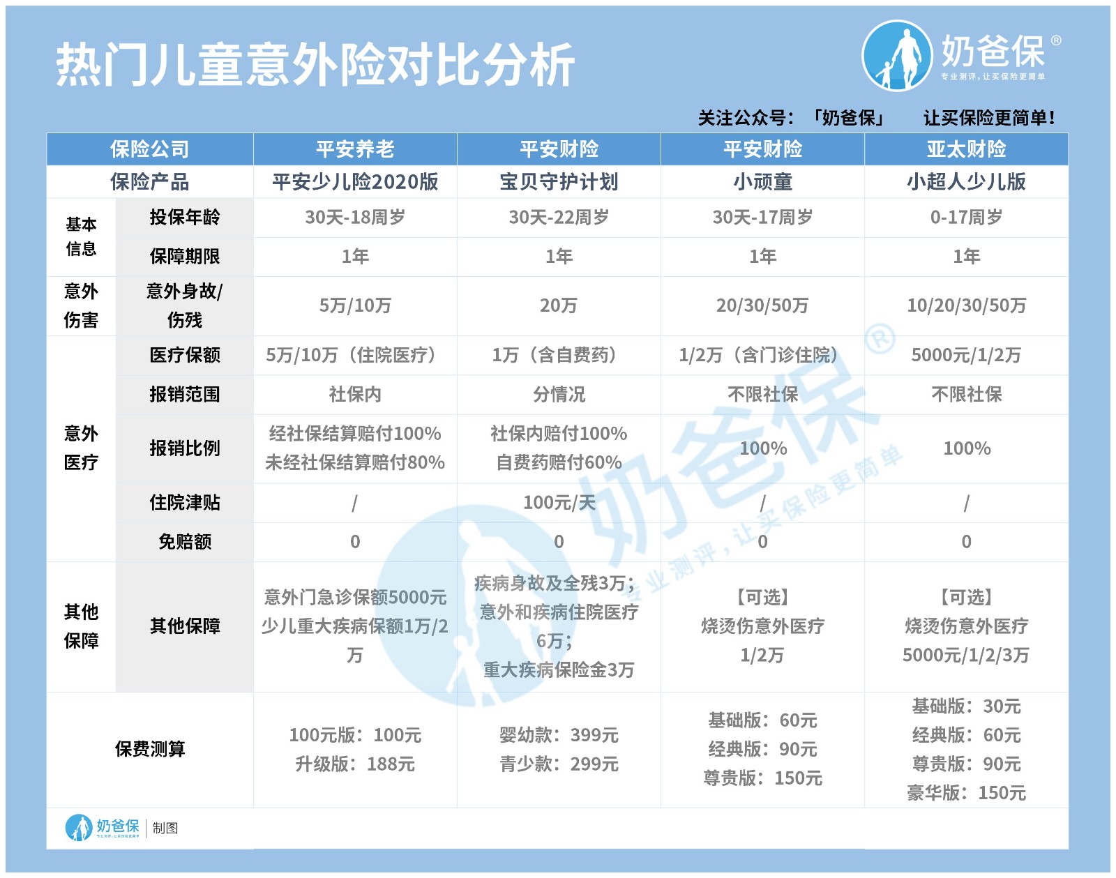11月意外险榜单 11月意外险榜单