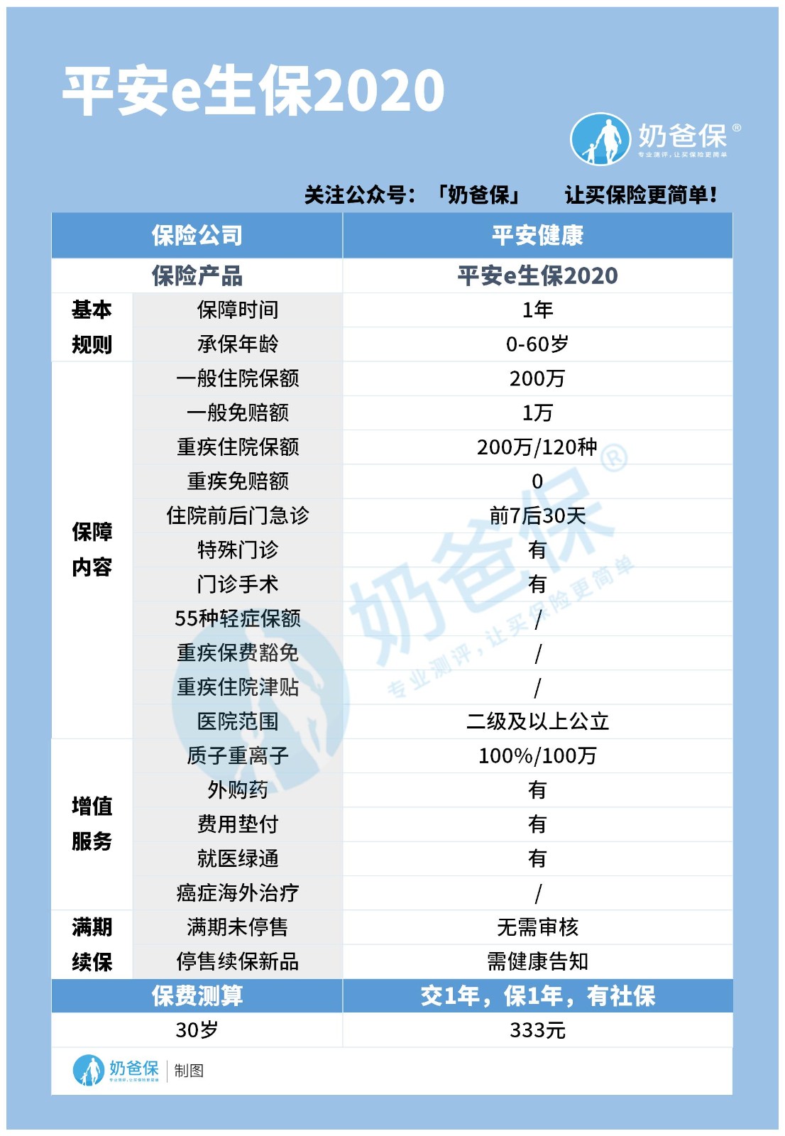 平安e生保2020基本信息