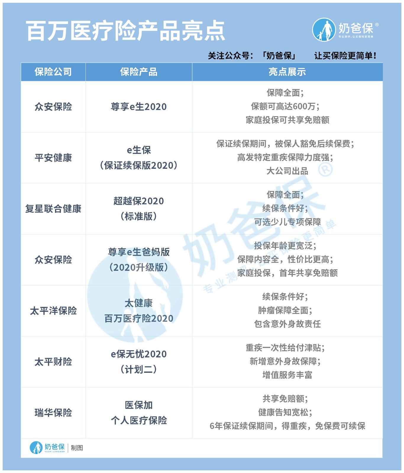 百万医疗险优缺点对比