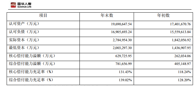 国华人寿