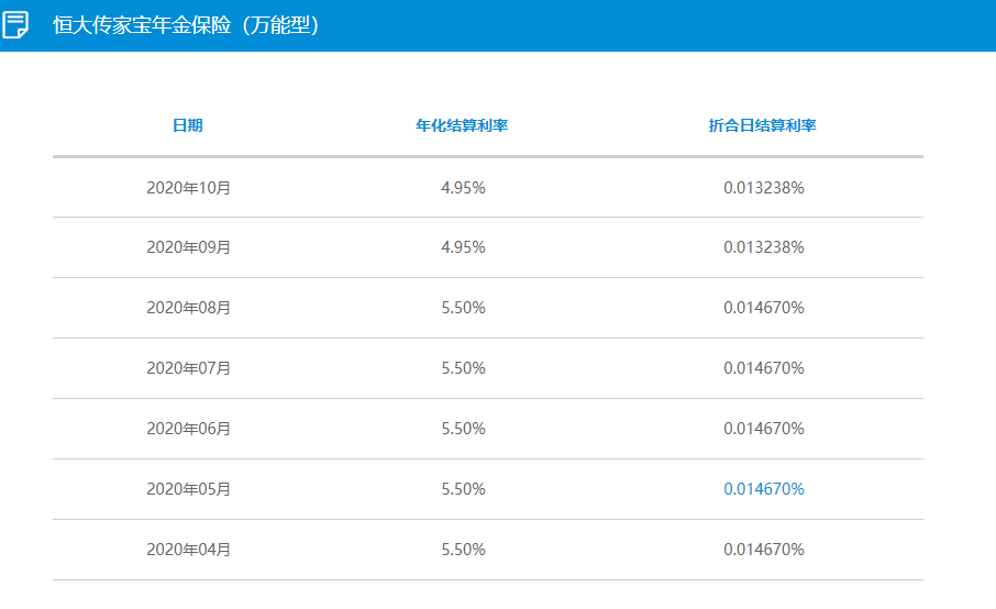 万能账户
