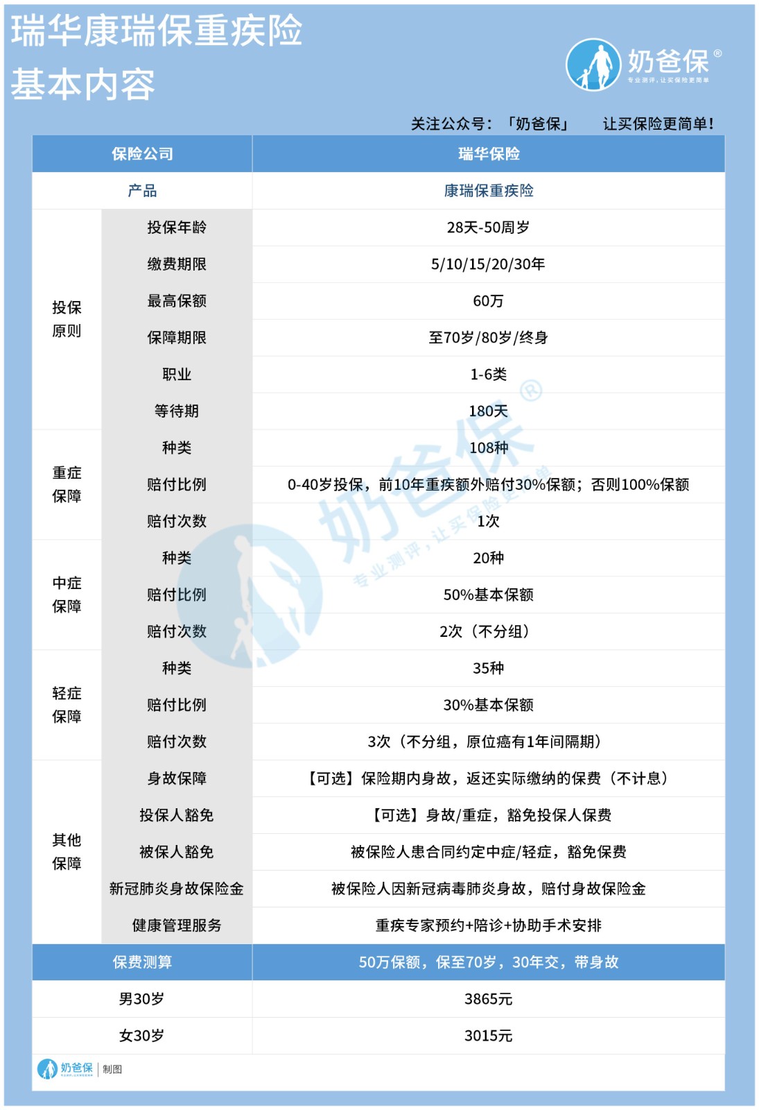 瑞华康瑞保