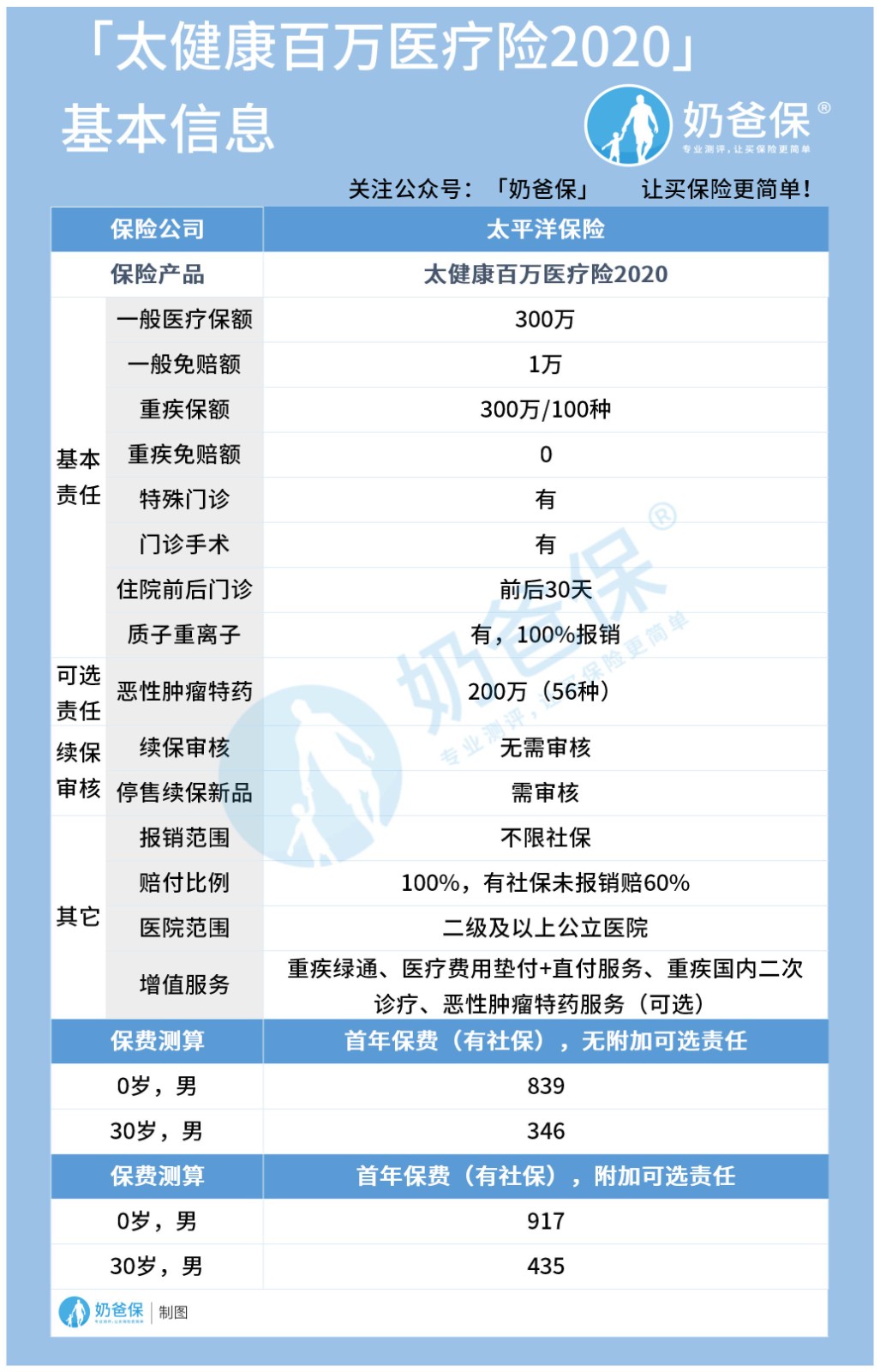 太平洋太健康百万医疗2020 太平洋太健康百万医疗2020