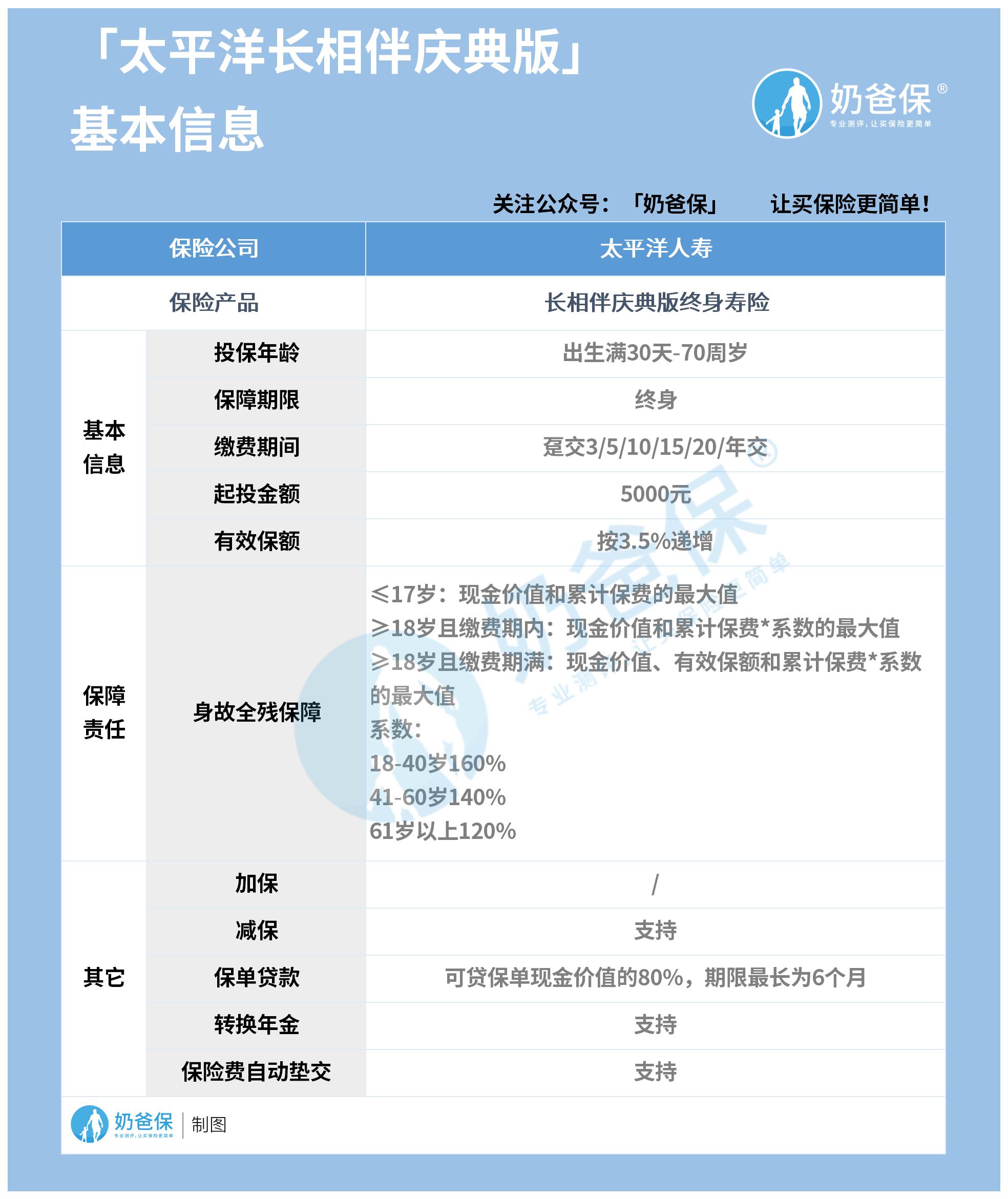 太平洋长相伴庆典版