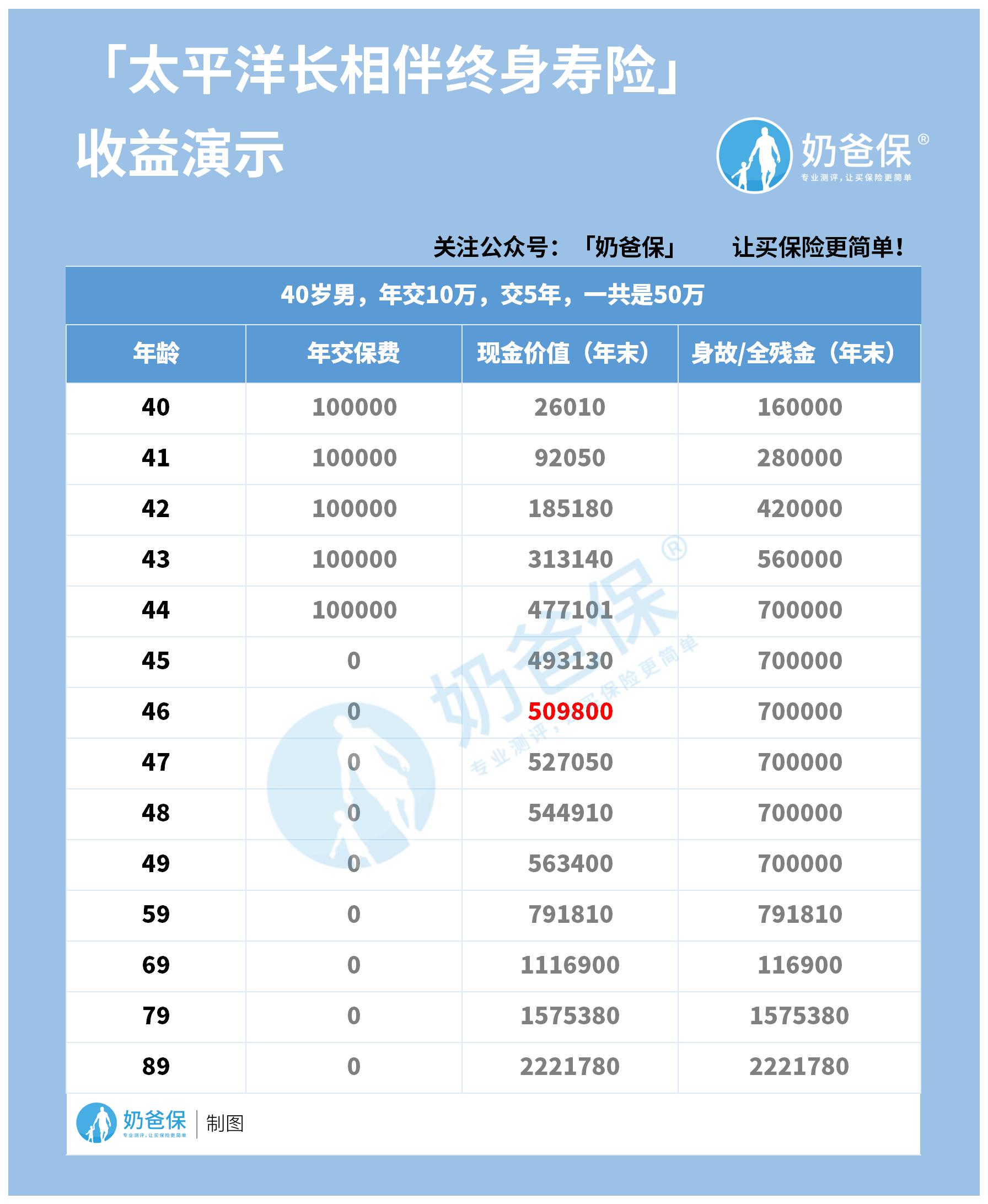 太平洋长相伴庆典版