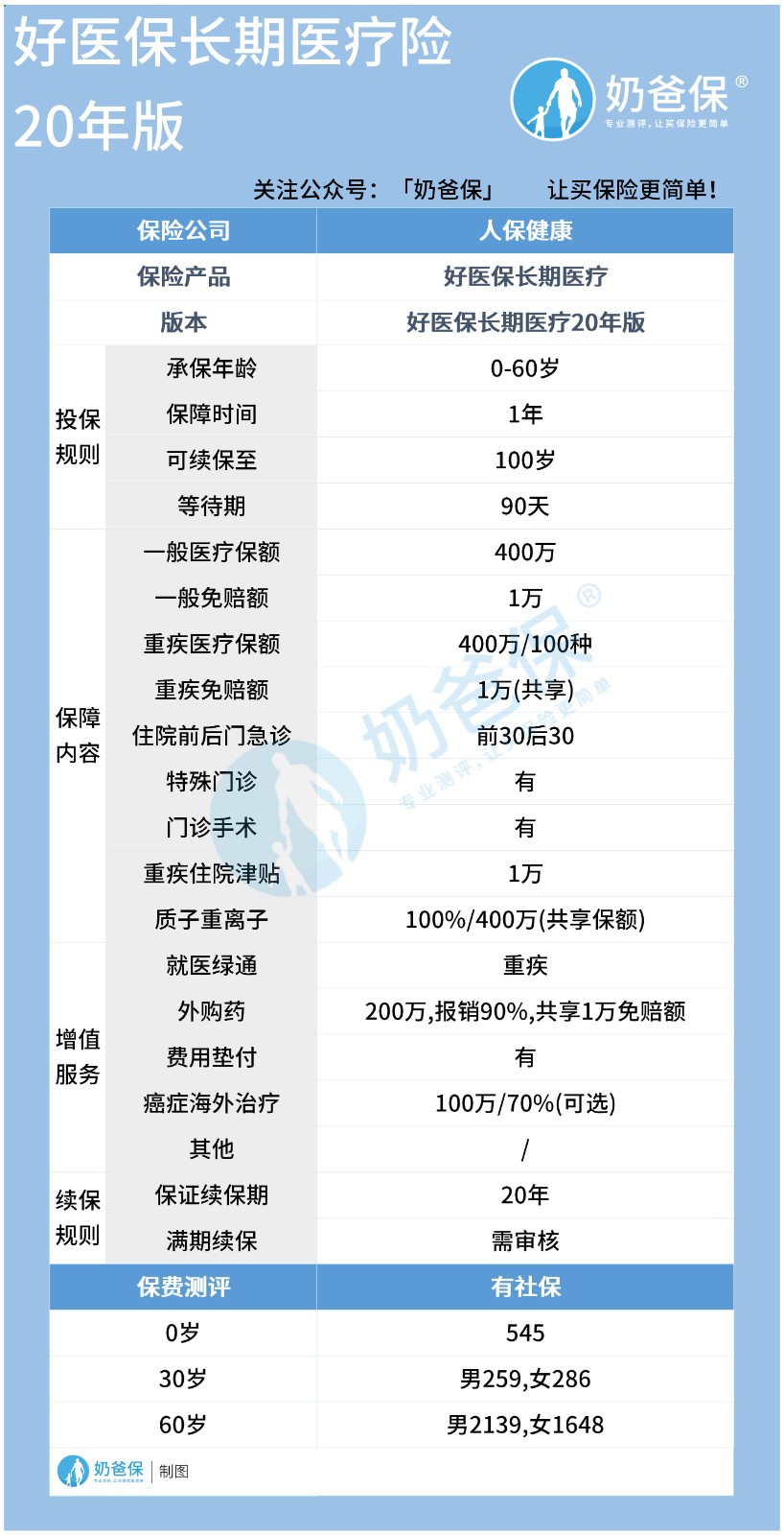 好医保长期医疗20年版