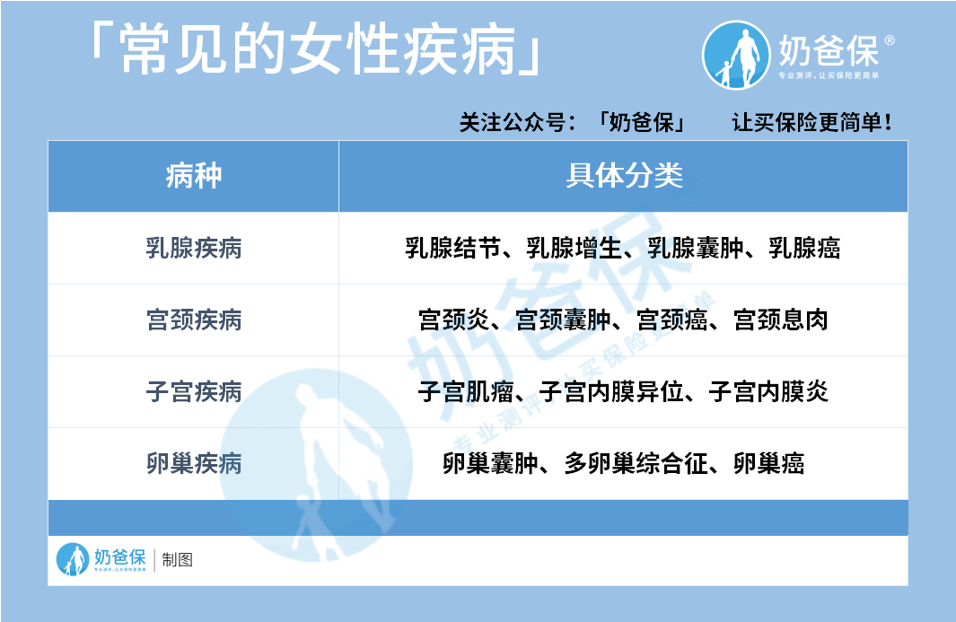 常见的女性疾病 常见的女性疾病