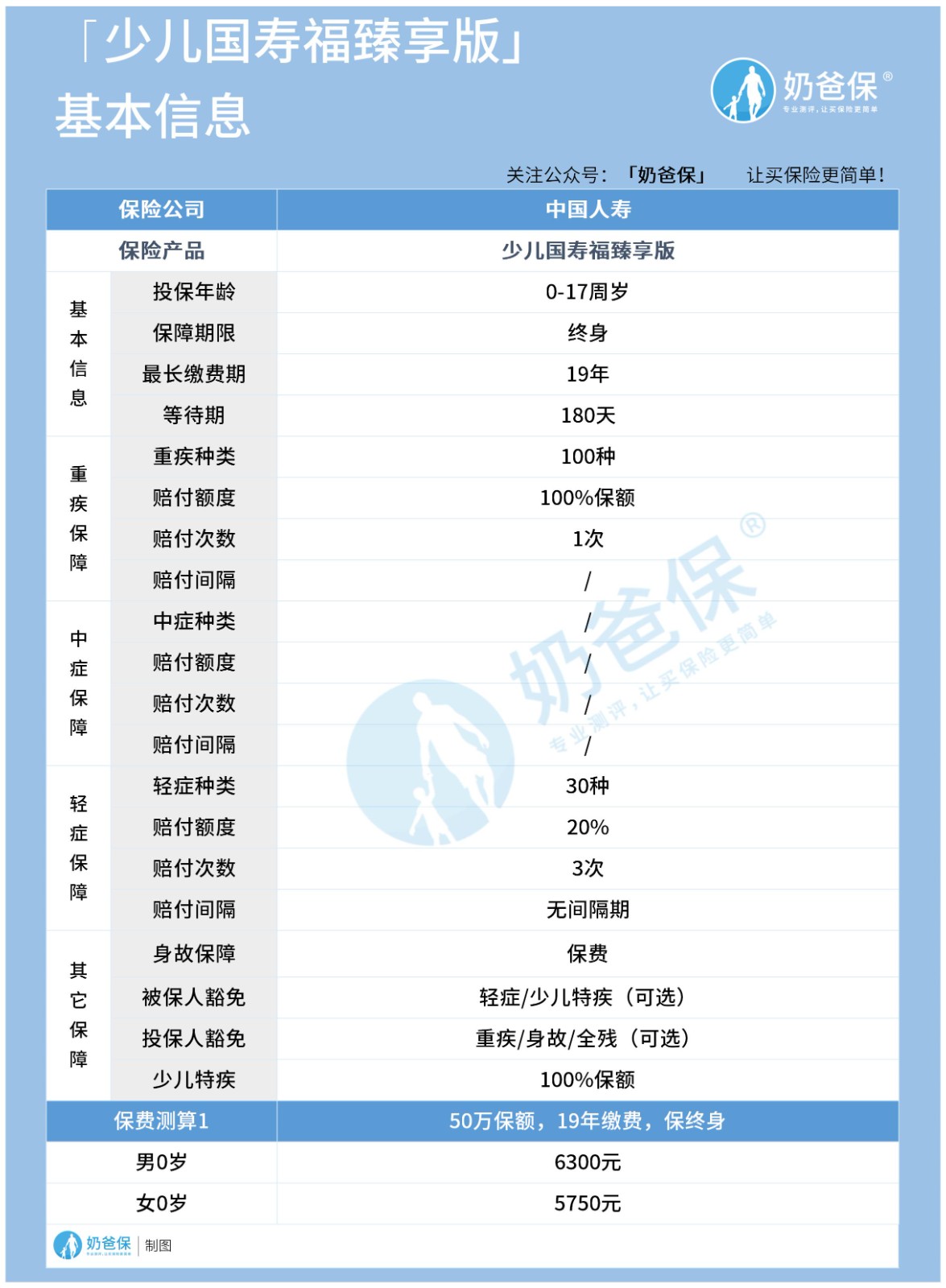 中国人寿少儿福臻享版 中国人寿少儿福臻享版