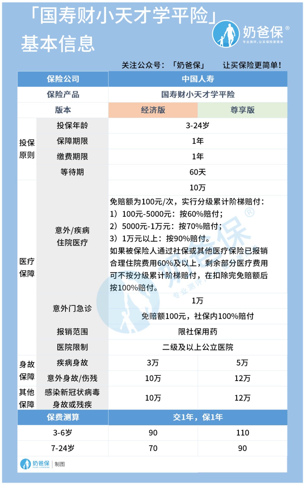 中国人寿小天才学平险 中国人寿小天才学平险