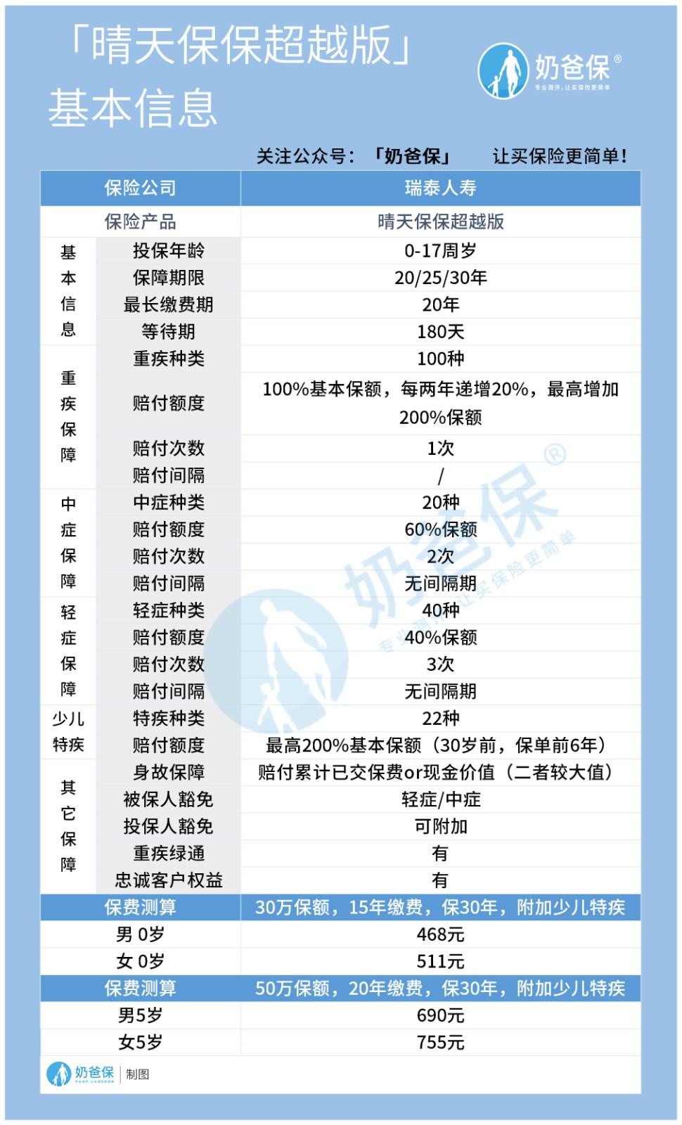 晴天保保超越版