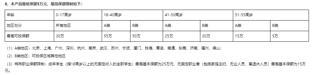 中老年人保额方面的限制