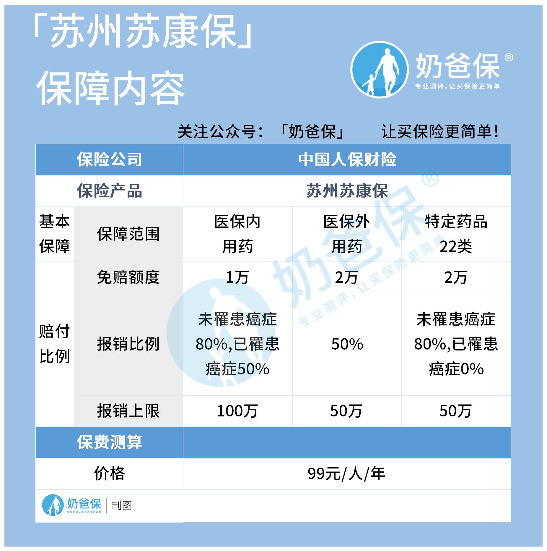 苏州苏康保 苏州苏康保