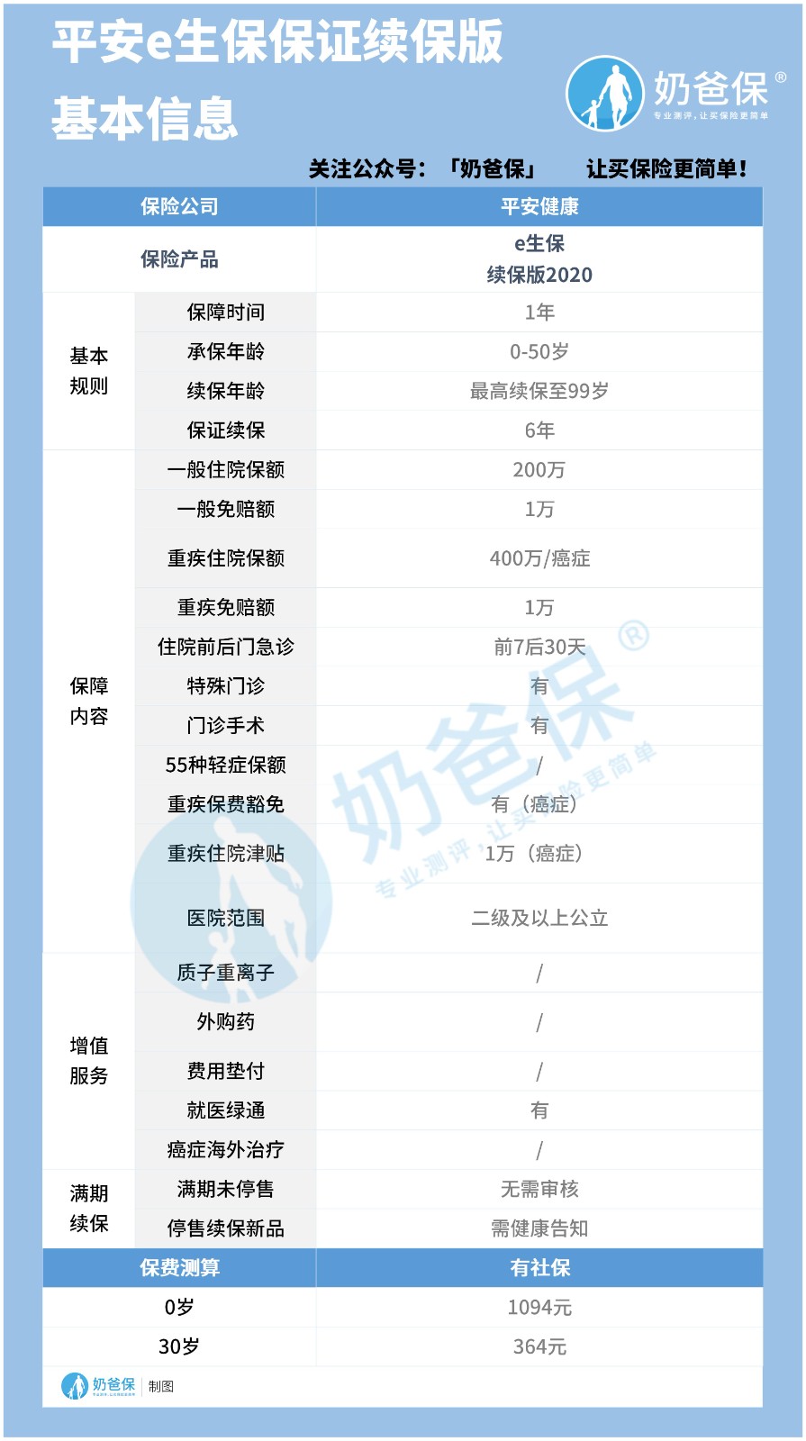 平安e生保证续保版2020