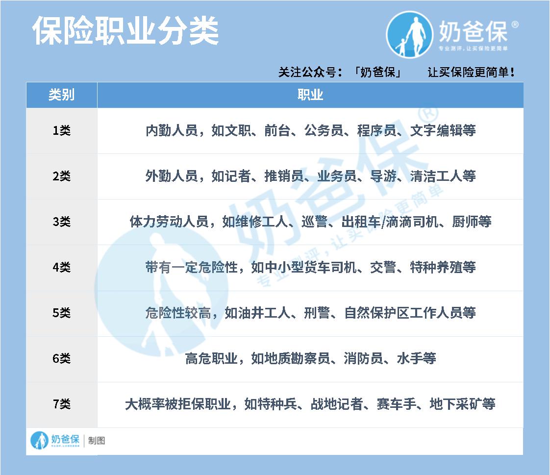 好意保超人意外保怎么样？值不值得买？