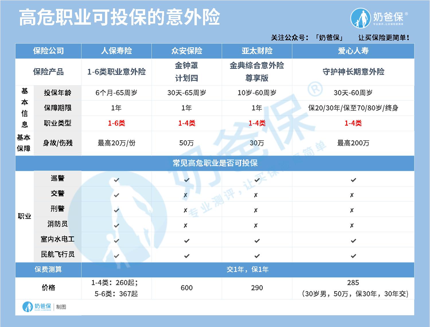 高危职业买意外险 高危职业买意外险