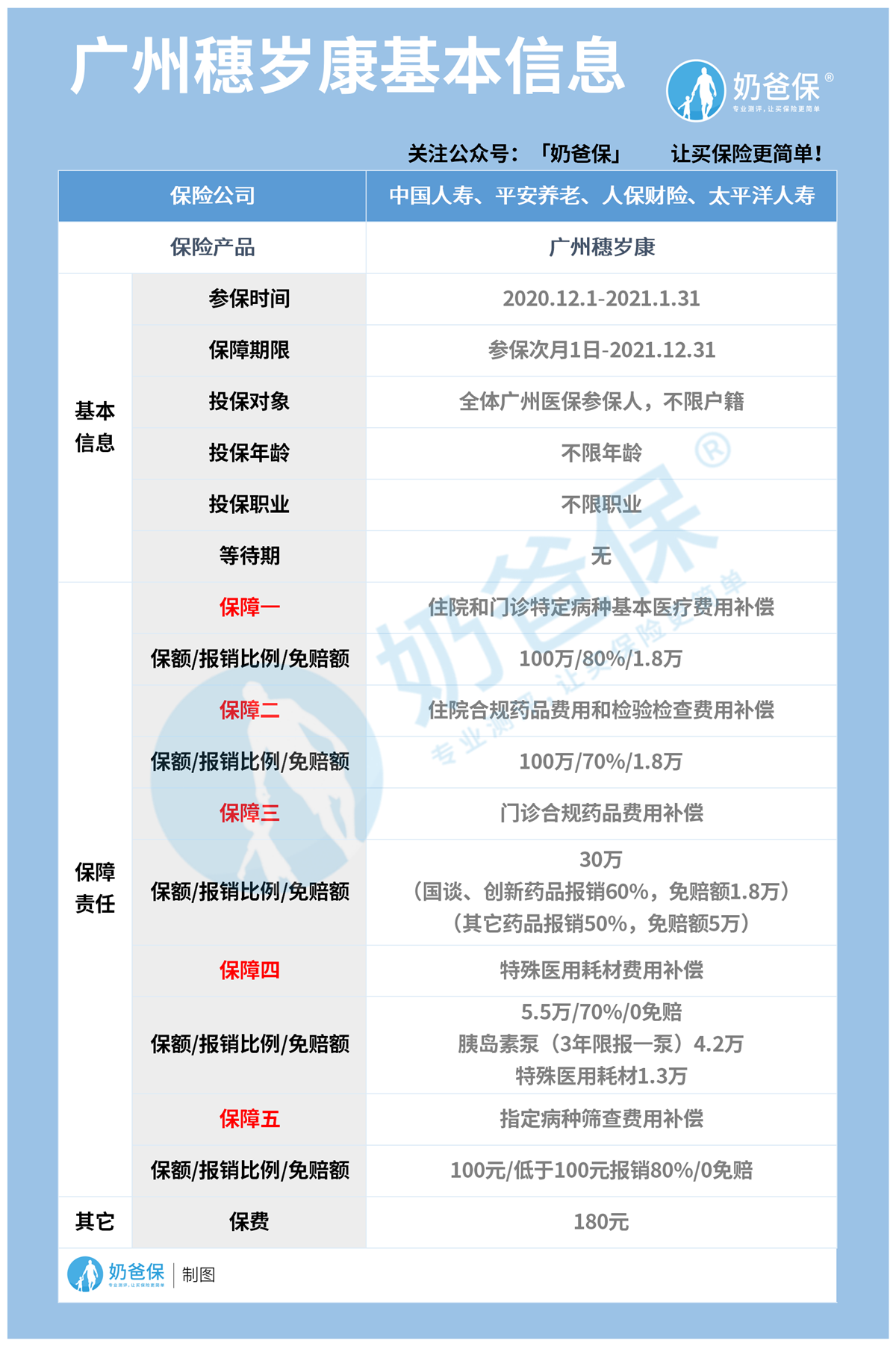 广州惠民险穗岁康