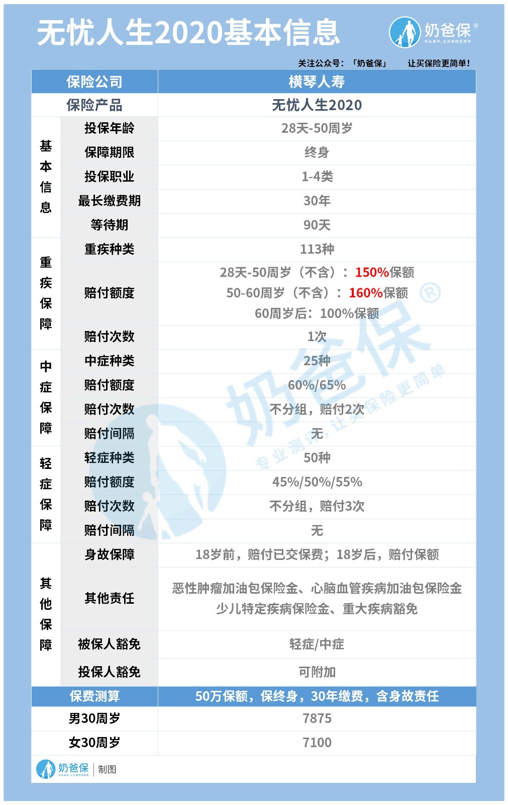 横琴无忧人生2020