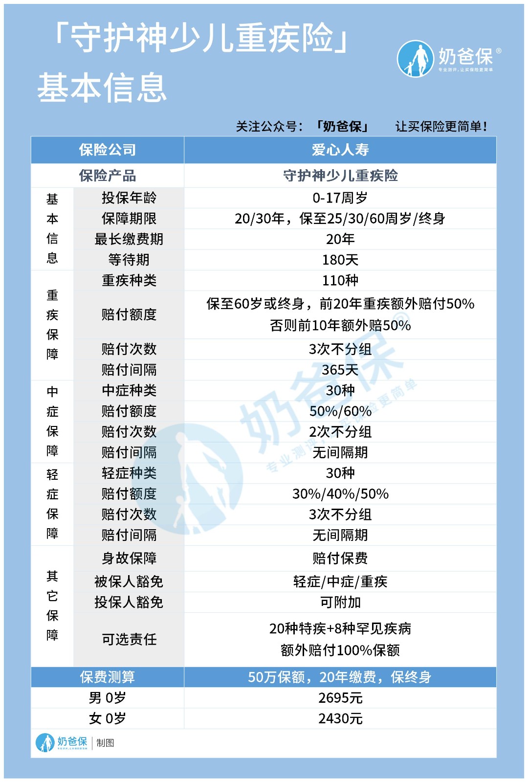 守护神少儿重疾险