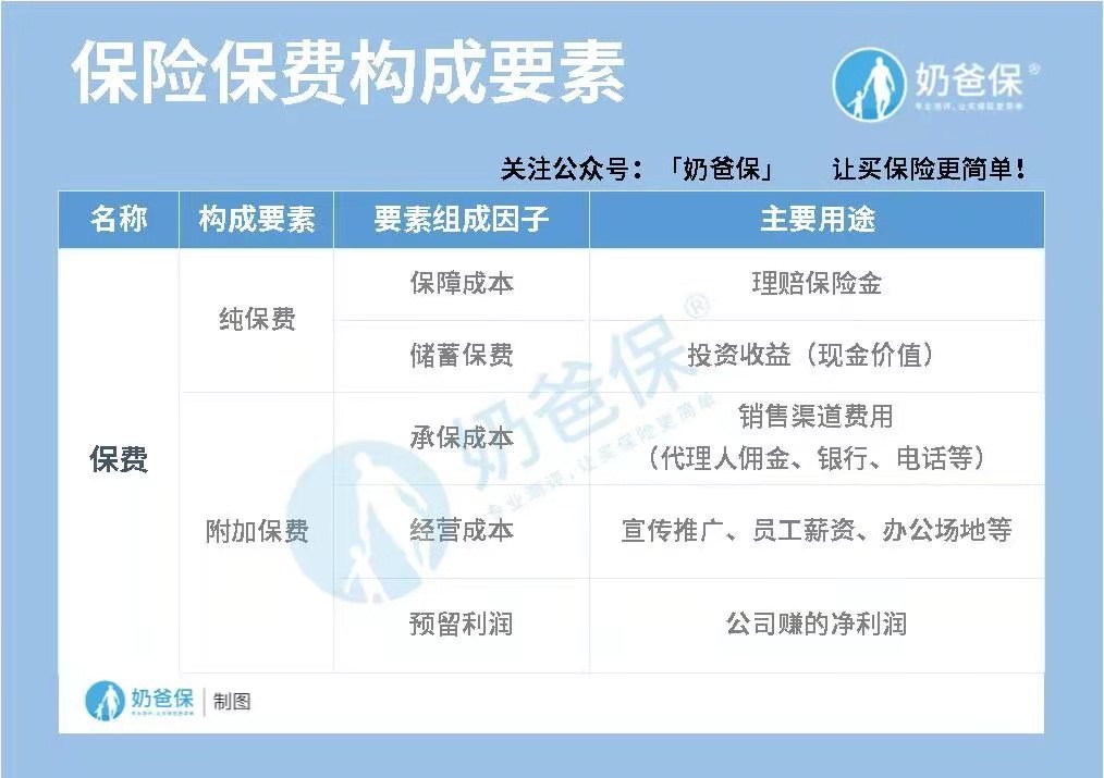 线上保险 线上保险