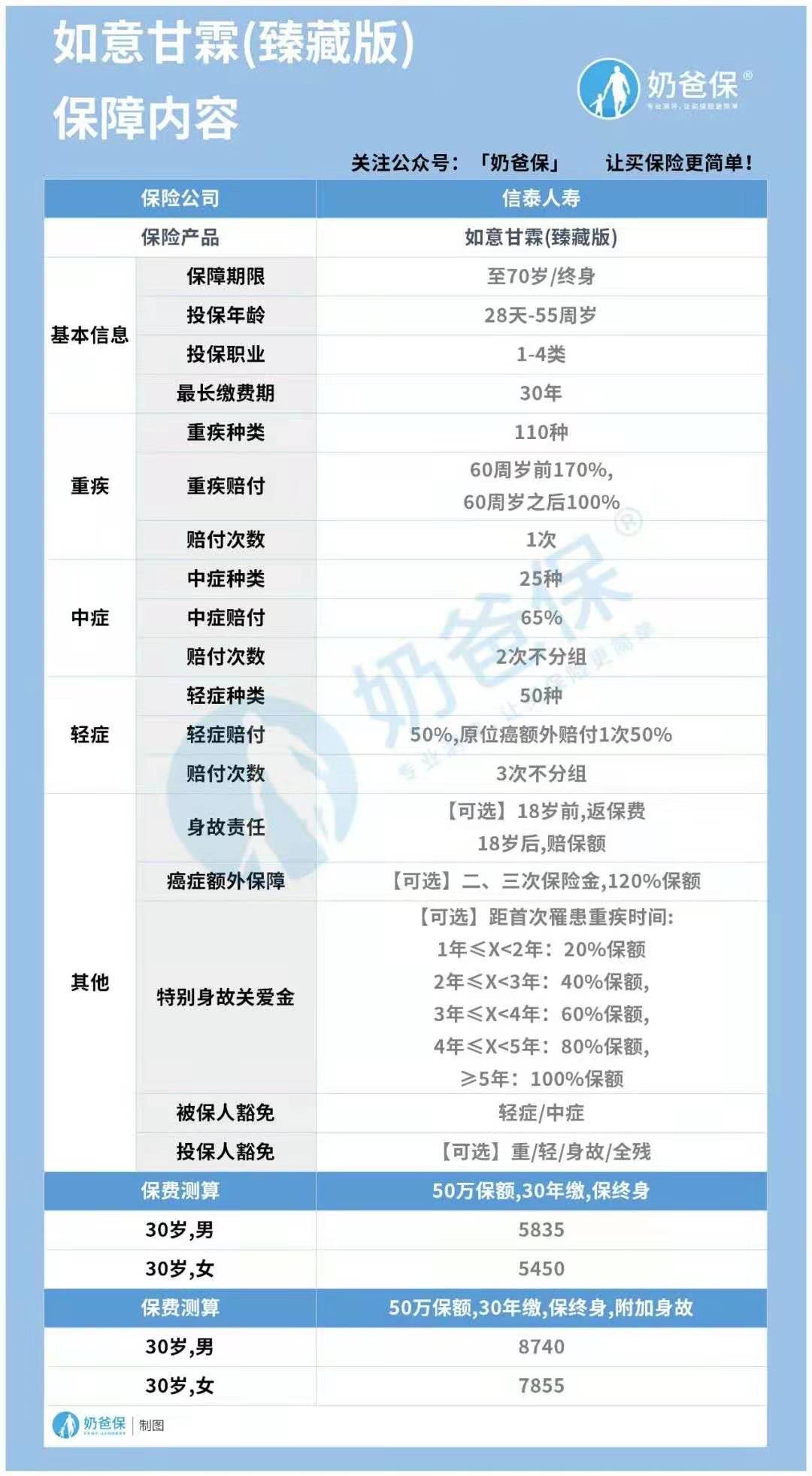 信泰如意甘霖臻藏版