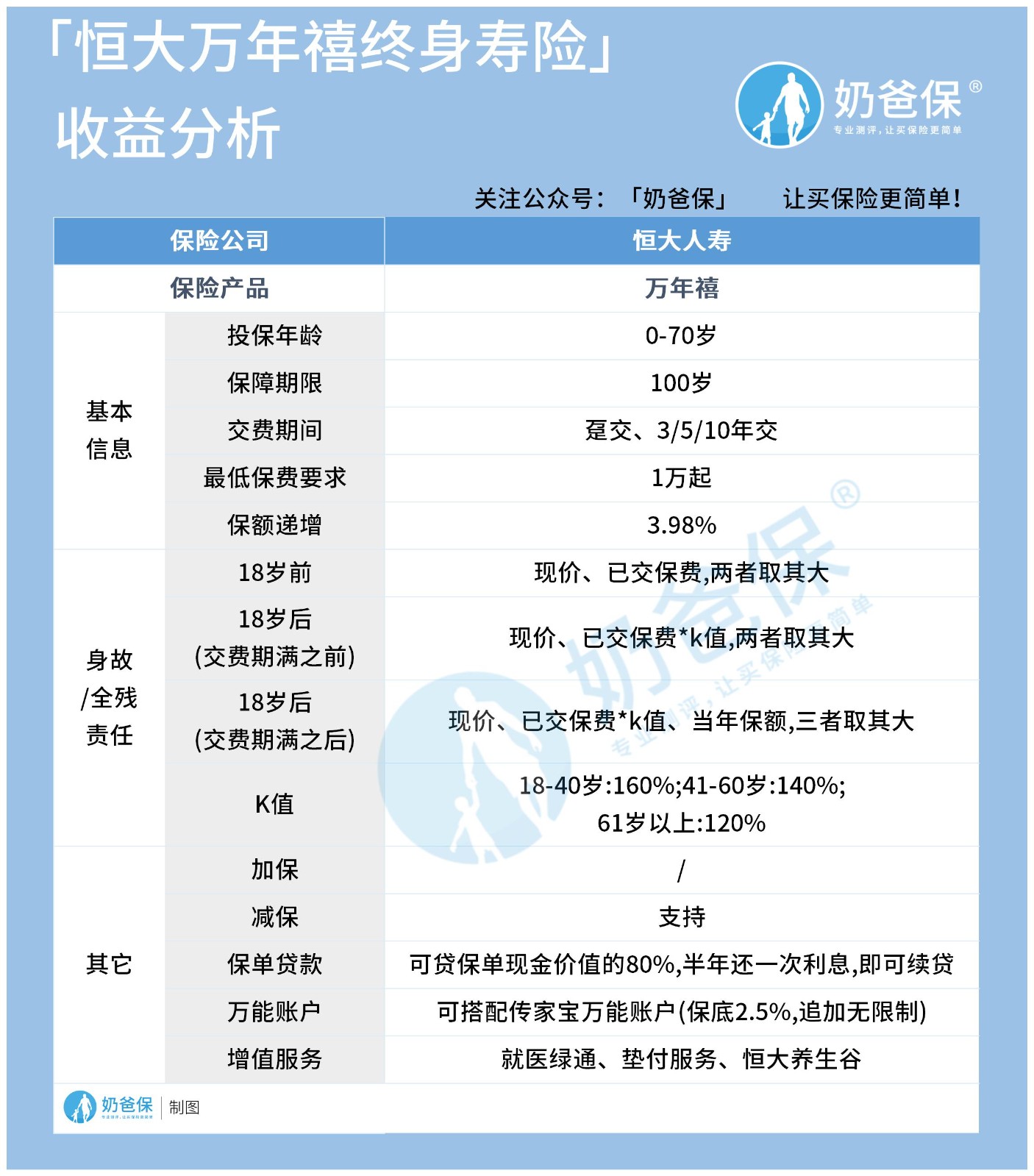 恒大万年禧终身寿险