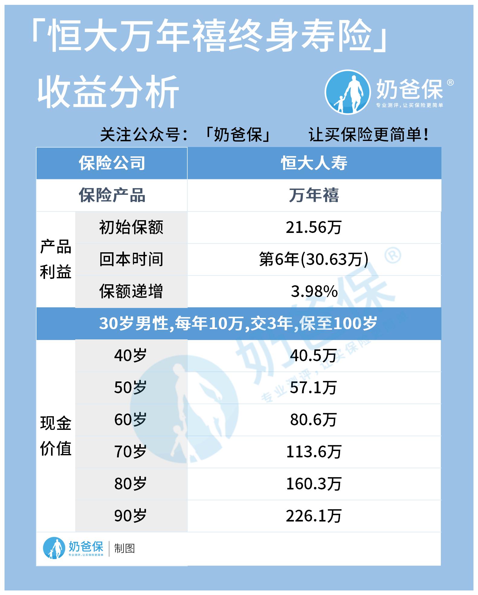 恒大万年禧终身寿险